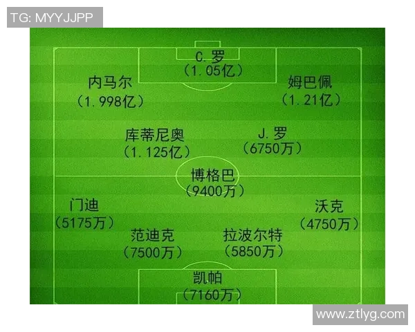 当前足球明星身价排行榜揭晓谁是身价最高的球员