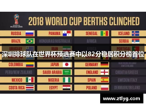 深圳排球队在世界杯预选赛中以82分稳居积分榜首位