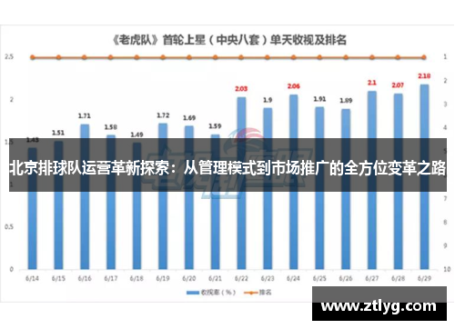 北京排球队运营革新探索：从管理模式到市场推广的全方位变革之路