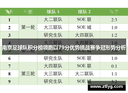 南京足球队积分榜领跑以79分优势挑战赛争冠形势分析